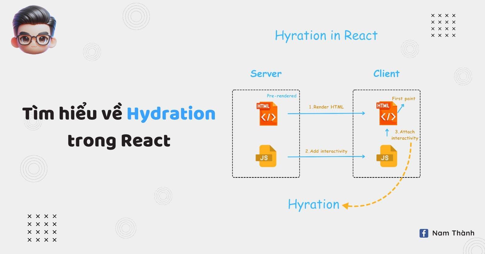 Hydration trong React